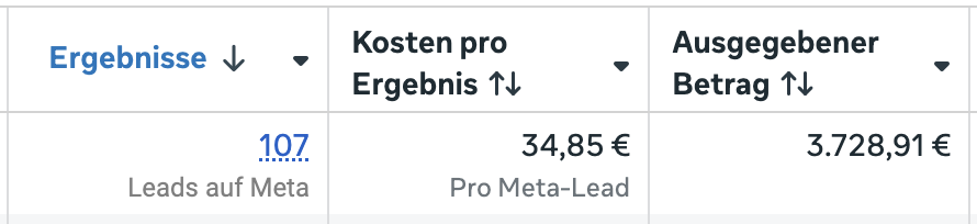 Case Study 4 - Performance Dashboard
