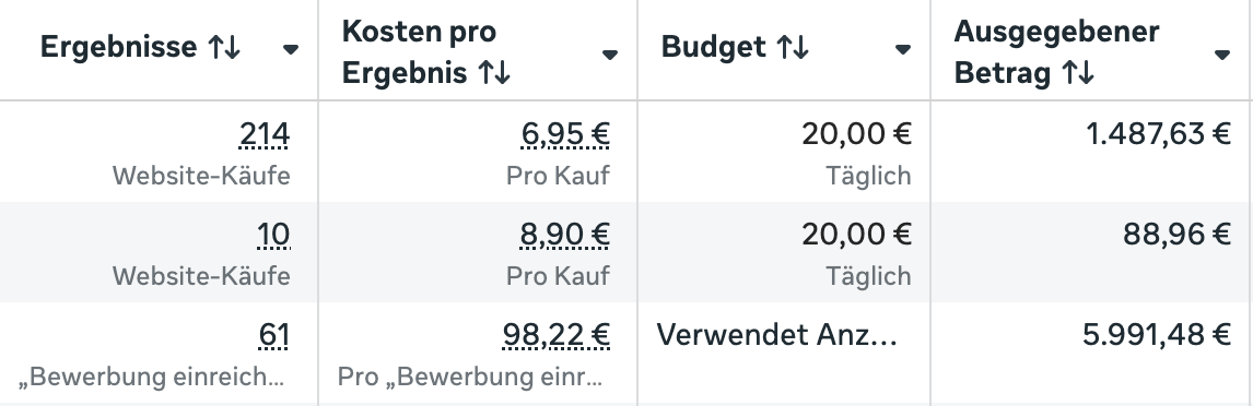 Case Study 5 - Performance Dashboard