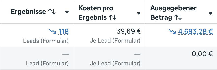 Case Study 6 - Performance Dashboard